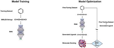 Insilico generation of novel ligands for the inhibition of SARS-CoV-2 main protease (3CLpro) using deep learning
